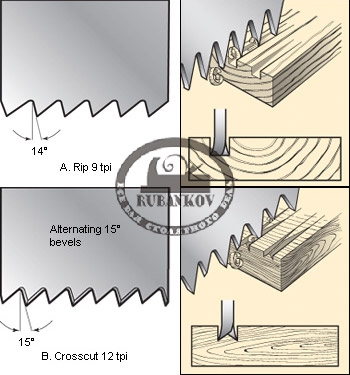 Пила обушковая, Veritas Tenon Crosscut Saw, 16' (406мм), 12tpi