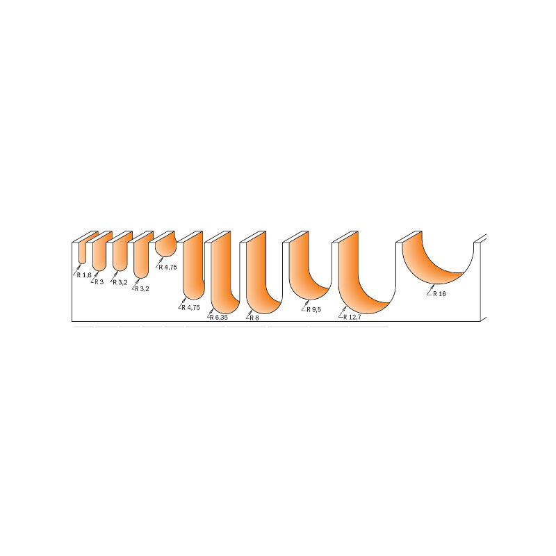 Пальчиковые пазовые фрезы - Профили