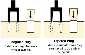 Пробочники 4-лапые Veritas Tapered Snug-Plug Cutters, D6,8 и 10мм