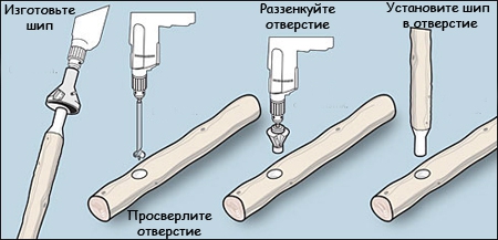Сверло конусное Veritas C-Sink для отверстий D от 32 до 51мм
