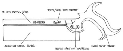 Пила обушковая, Lie-Nielsen Dovetail Saw, 10' (254мм), RipCut, 15ppi