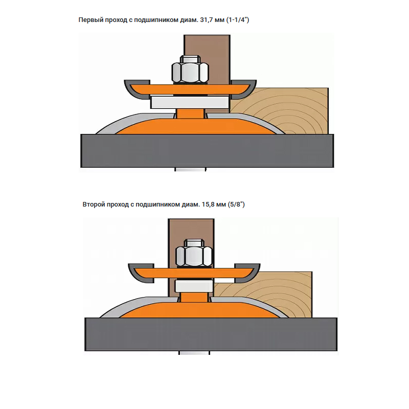 Фреза филёнчатая двусторонняя