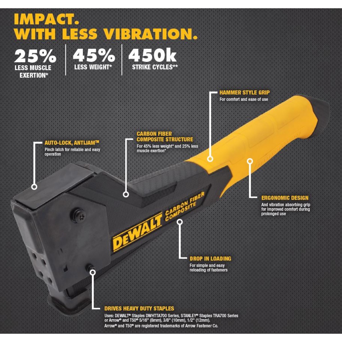 Степлер молотковый DEWALT CARBON FIBER (молоток Таккера)