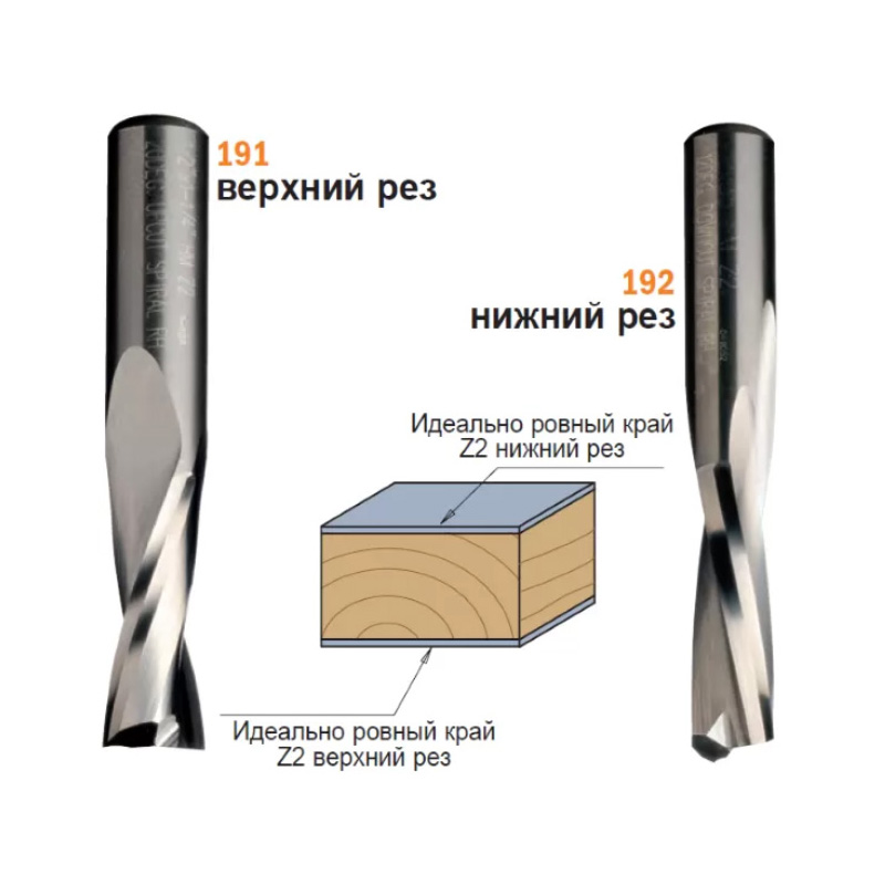 Спиральные канавки отводят стружку более эффективно, чем прямые или аксиальные