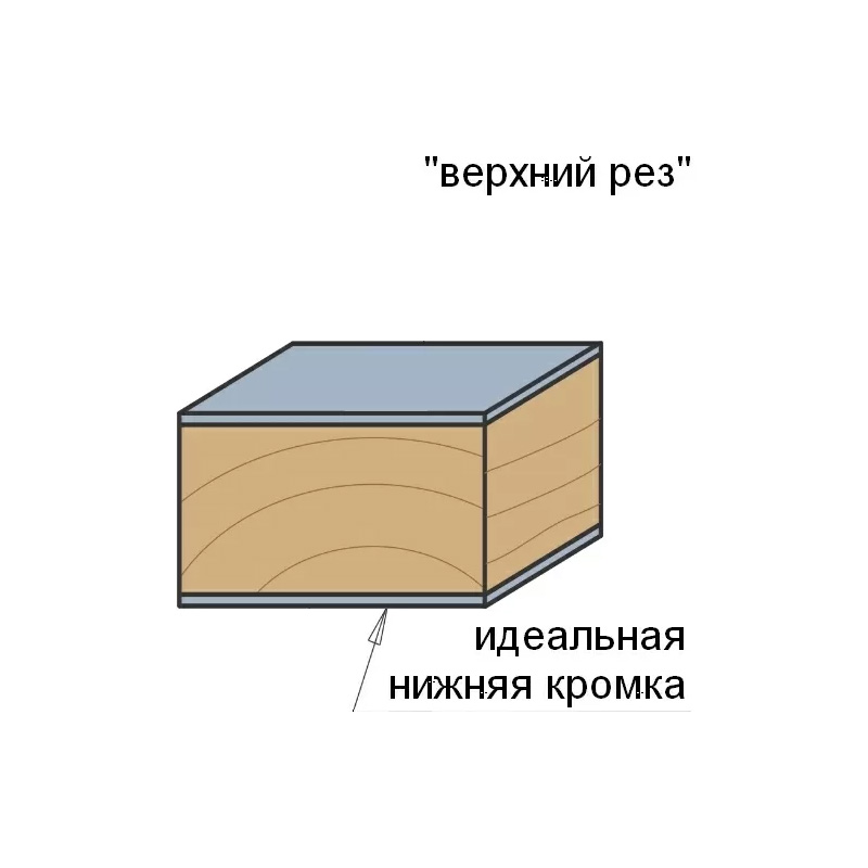 Спиральные фрезы 