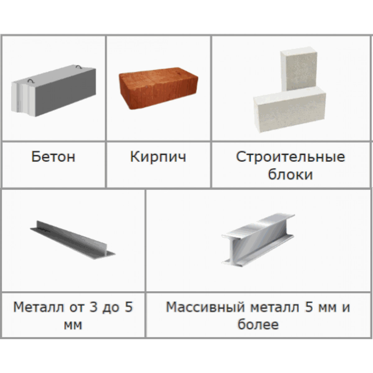 Гвозди по бетону, металлу и кирпичу GNG C6-17-RBT 17 мм